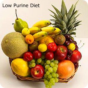 Beware The Low Purine Diet – It Will NOT Get Rid of Gout!