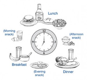 Clock Image with Food Intervals